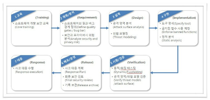 MS-SDL openeg