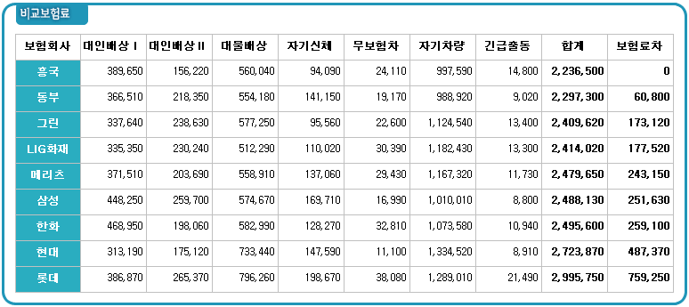 보험 견인 비용