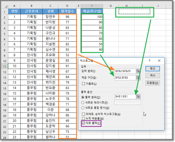 히스토그램