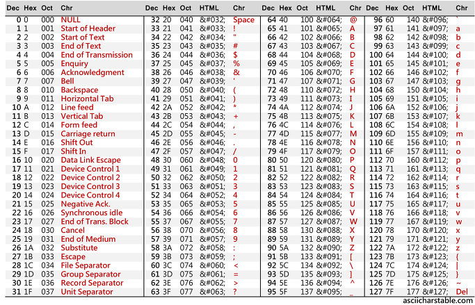 Non Ascii Characters List In Java