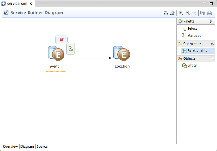 Event와 Location을 추가했는데 두 entity간의 relation을 Diagram에서 맺어 줄 수 있다