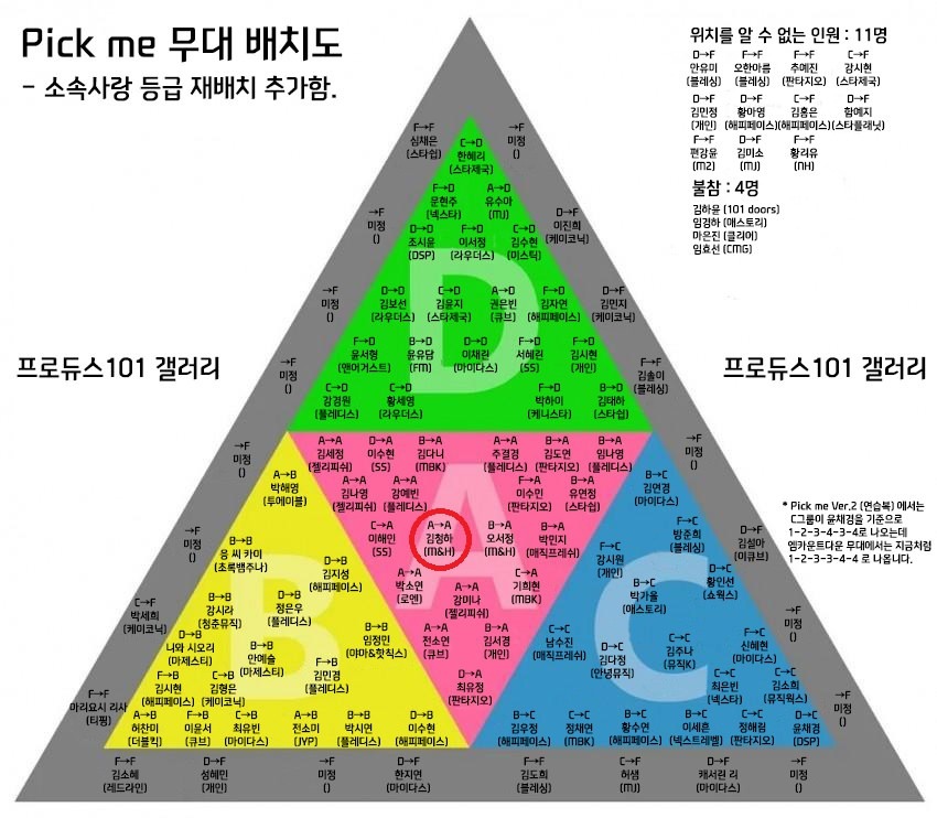 I.O.I 김청하 파헤치기