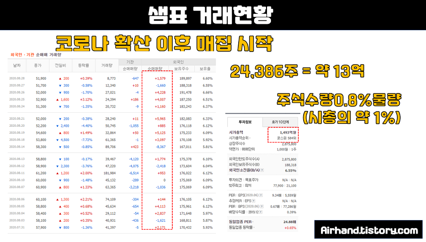 제일식품 이미지